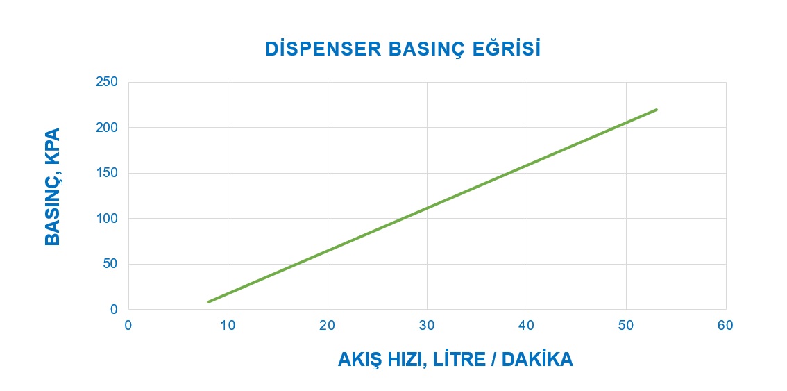 H Light Tipi LPG Dispenser